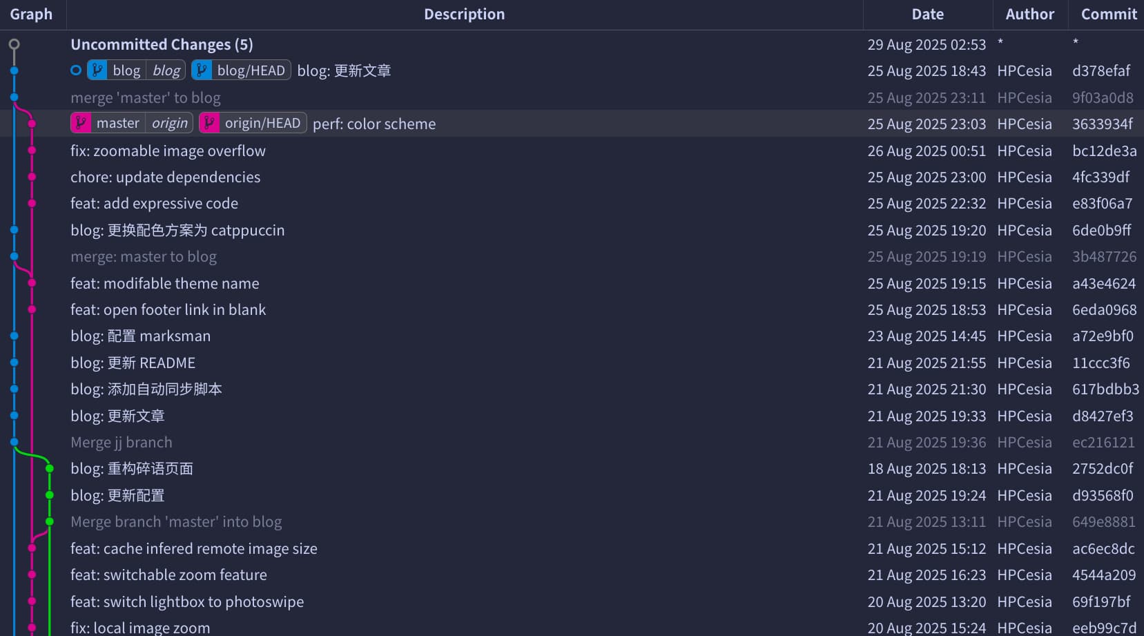 Git Graph 插件给出的图像